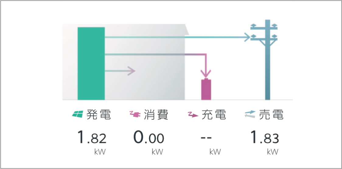 弊社、関東第二機材センターにて試験設置！